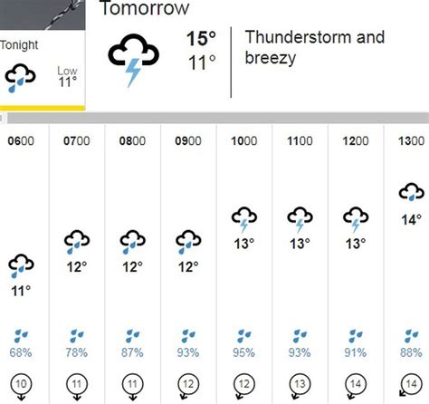 bbc rain|bbc weather forecast watch.